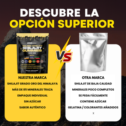 Gomitas de Shilajit
